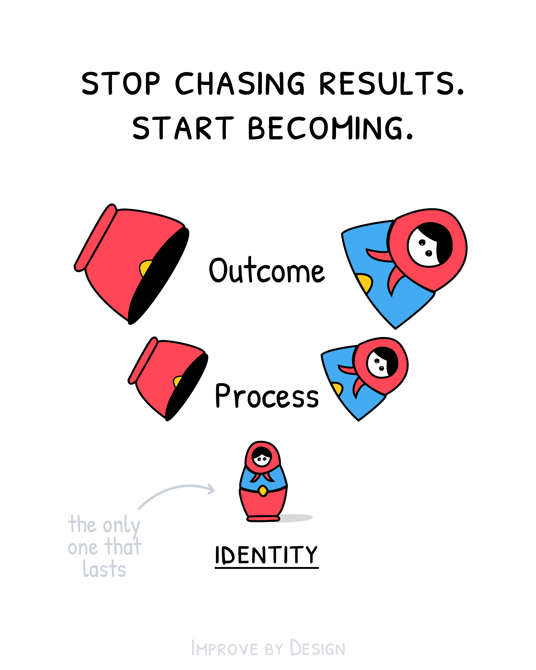 Stop chasing results — start becoming